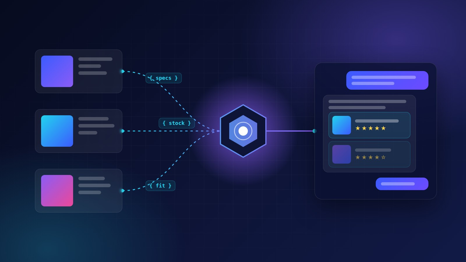 Product cards connected to an AI agent that sends structured data to a chat with product recommendations