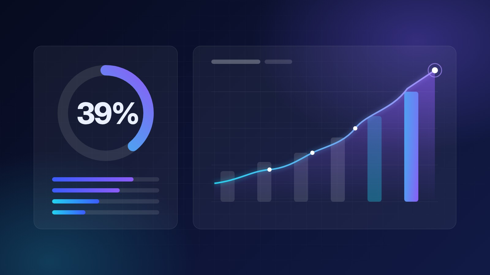 Data dashboard with a 39% circular gauge and a rising bar and line chart